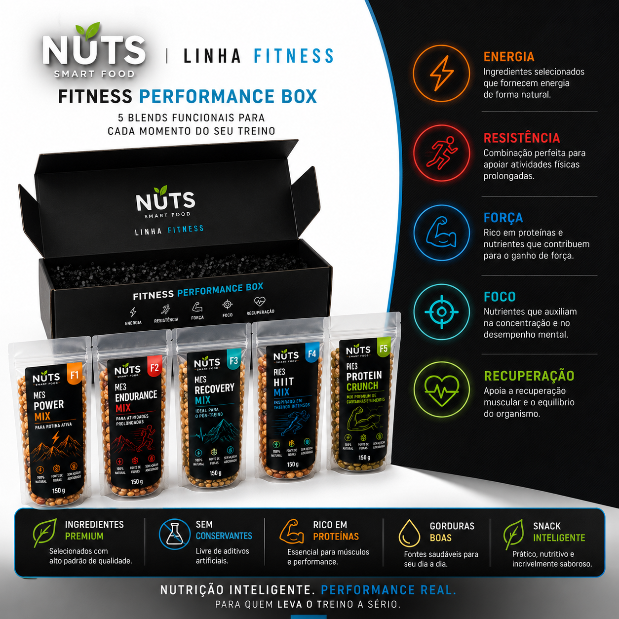 NuTS Fitness Performance Box